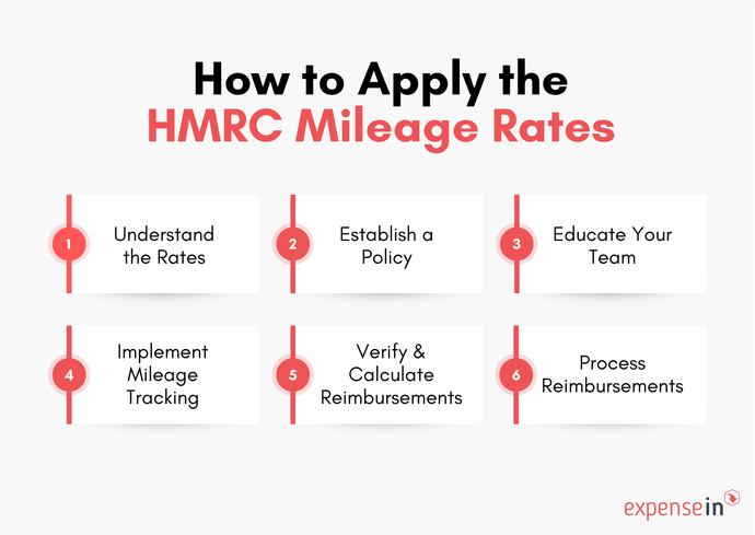 Hmrc Benchmark Scale Rates Vs Reimbursing From Receipts – EGXQ