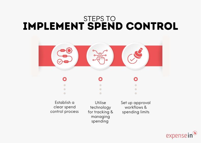 How to Implement Effective Spend Control in Your Business - ExpenseIn Blog