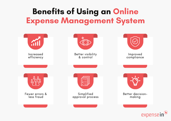 5 Best Expense Management Systems | Guide | ExpenseIn