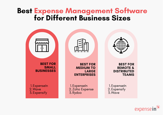 Best Expense Management Software for Businesses in 2026 [Top 5 Compared ...