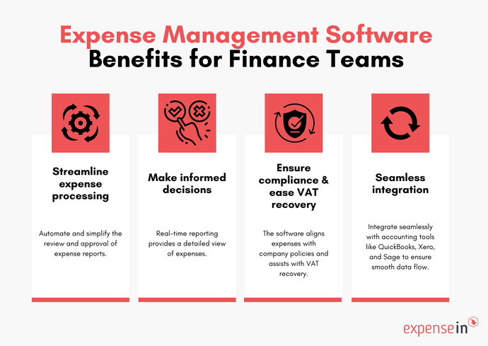 Best Expense Management Software for Businesses in 2026 [Top 5 Compared ...
