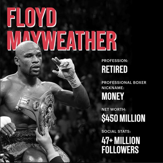 Floyd Mayweather Boxing Statistics