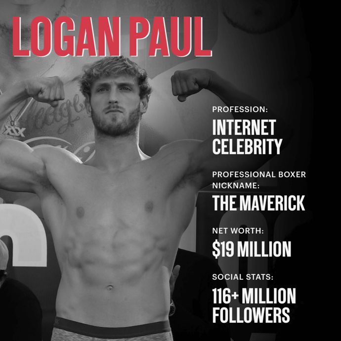 Logan Paul Boxing Statistics