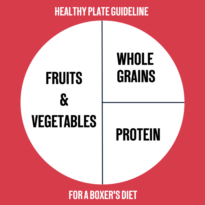 Healthy Plate Guideline For a Boxer's Diet