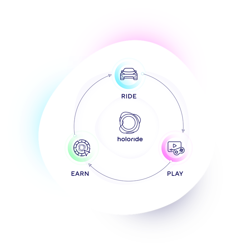 Graphic circle showing ride, play and earn