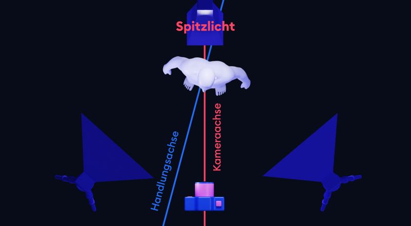 Darstellung des Spitzlicht bei der Drei-Punkt-Beleuchtung