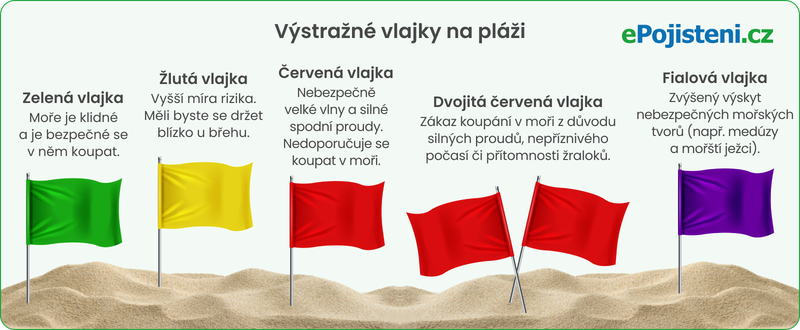 výstražné vlajky na pláži