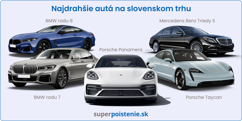 najdrahšie autá na slovenskom trhu