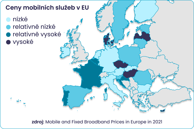 Ceny mobilních služeb v EU - grafika