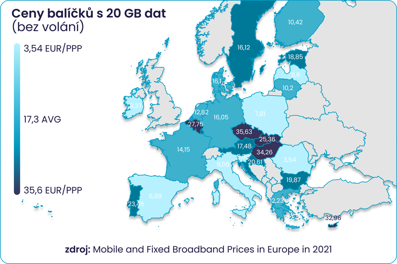 Mobilní tarify v ČR a Evropě: Proč Češi platí nejvíce? | Srovnejto.cz