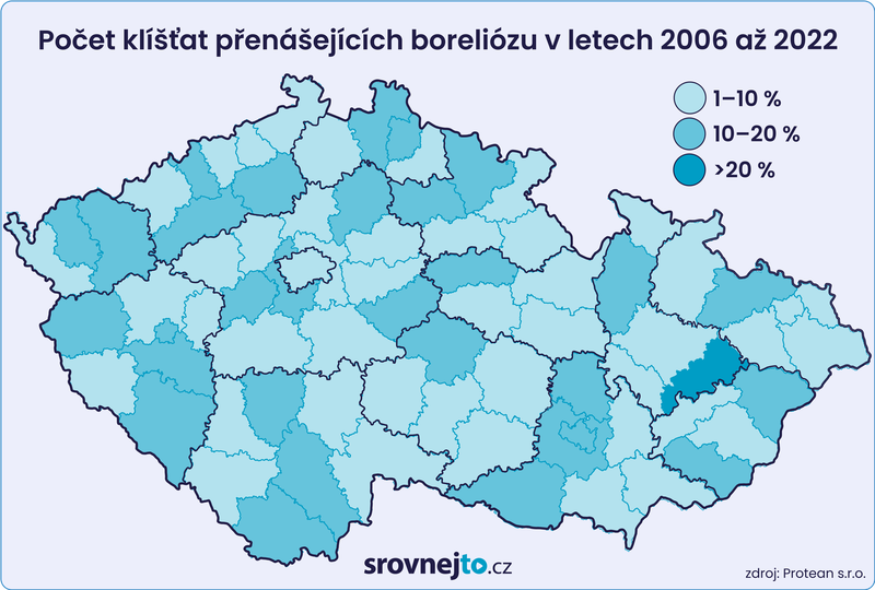 Grafika - počet klíšťat přenášejících boreliózu v letech 2006 až 2022