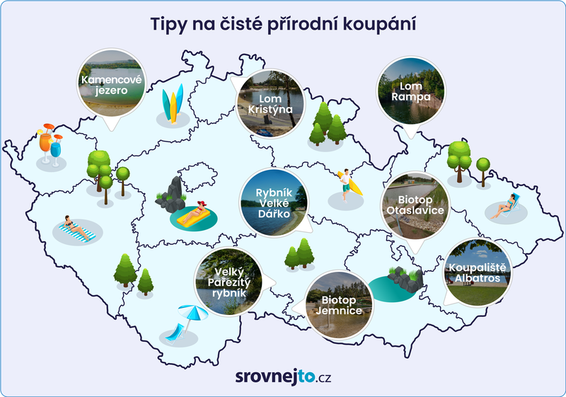 Tipy na čisté přírodní koupání v ČR - grafika 
