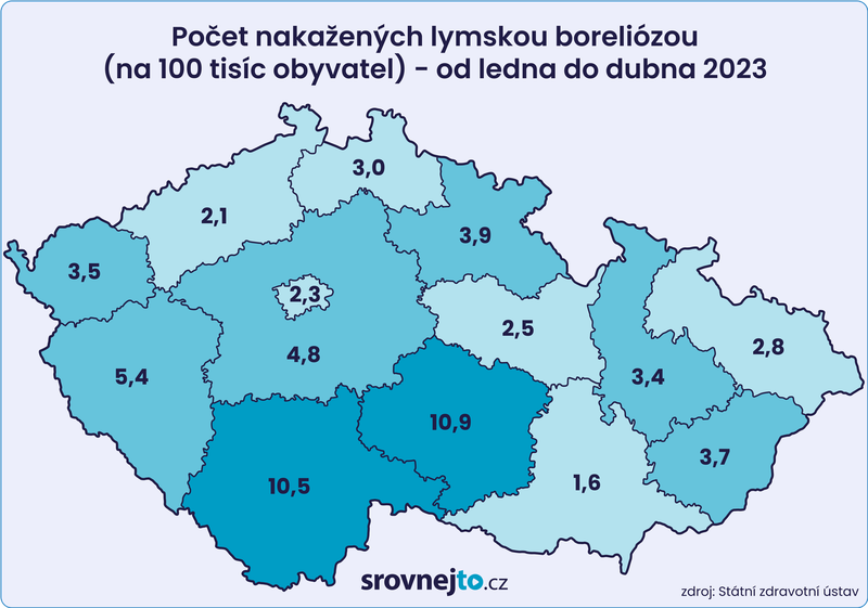 Grafika - počet nakažených lymskou boreliózou v ČR