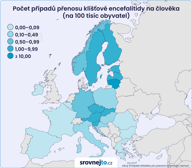 Grafika - počet případů přenosu klíšťové encefalitidy na člověka v Evropě