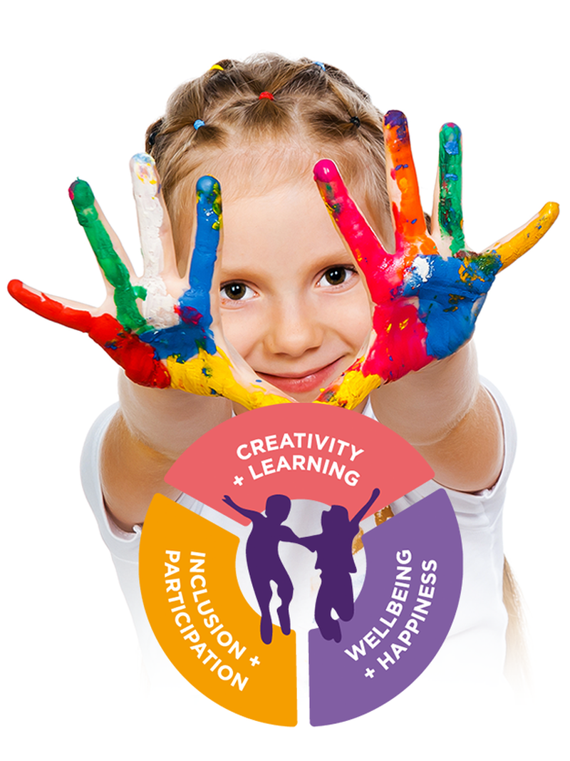 Image of girl holding 3 pillars; creativity and learning, wellbeing and happiness, and inclusion and participation