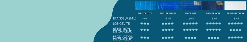 Couvertures Solaires