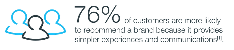 graphic showing that 76% of customers will recommend a brand based on its CX