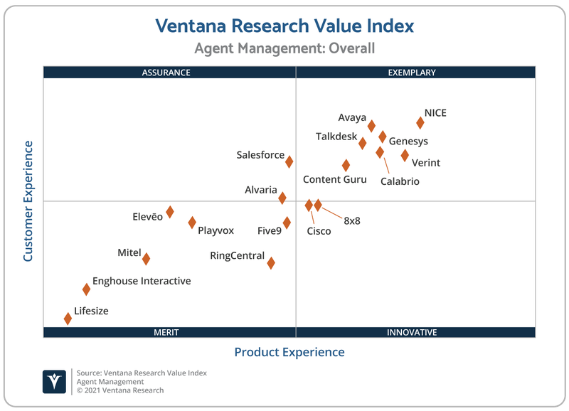 Ventana Research Value Index