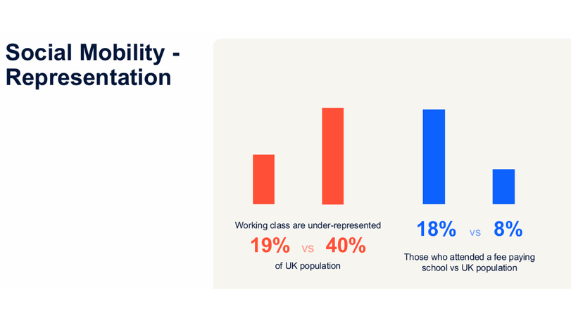 Social Mobility Chart
