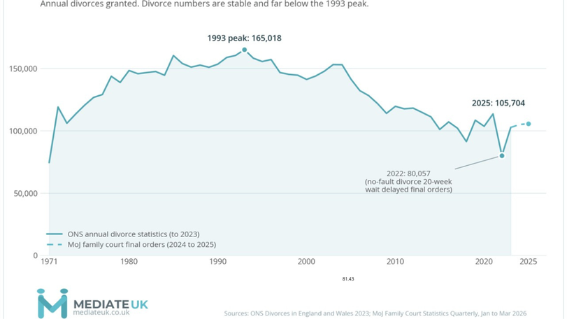 Mediate UK Divorces 2