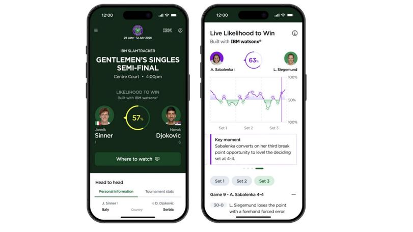 Wimbledon IBM