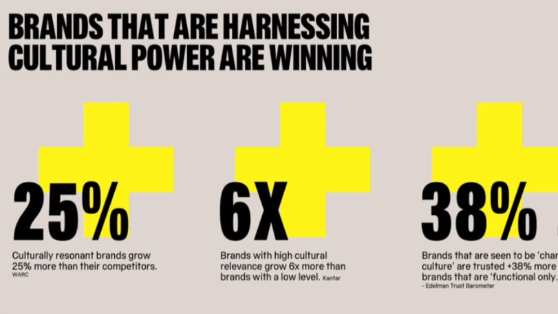M&C Cultural Power Formula