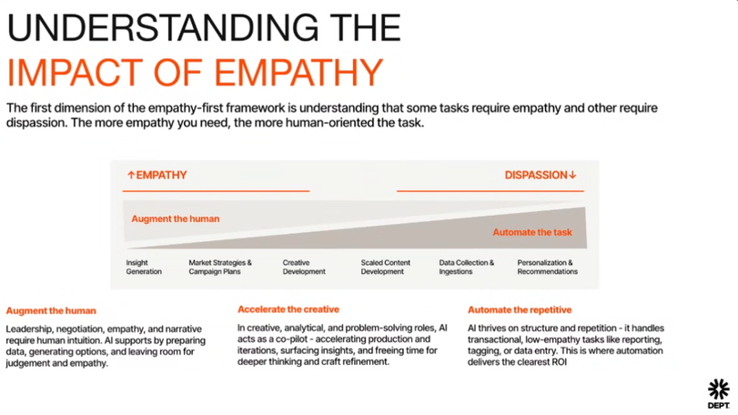 Deptify emotion chart