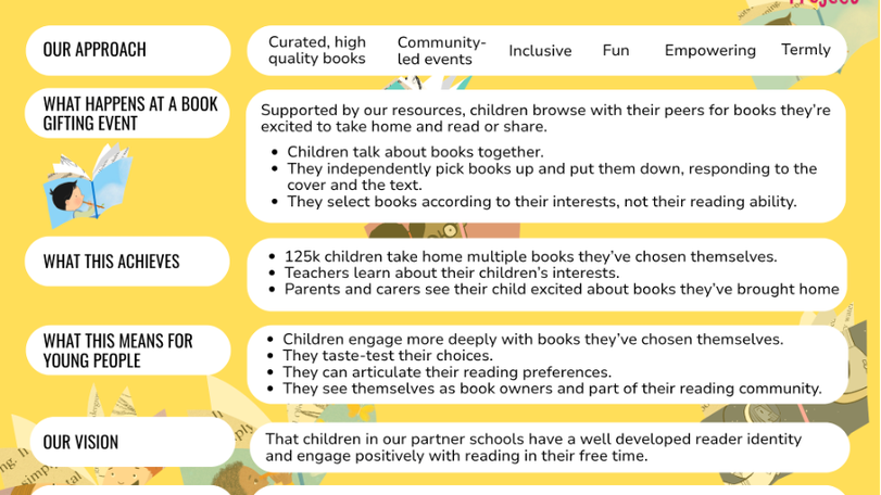 Infographic detailing the Children's Book Project approach to inspiring young readers through curated events, promoting book ownership, and enhancing literacy.
