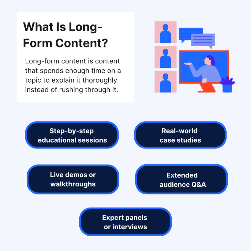 Infographic about long-form content; includes educational sessions, case studies, live demos, audience Q&A, and expert panels.