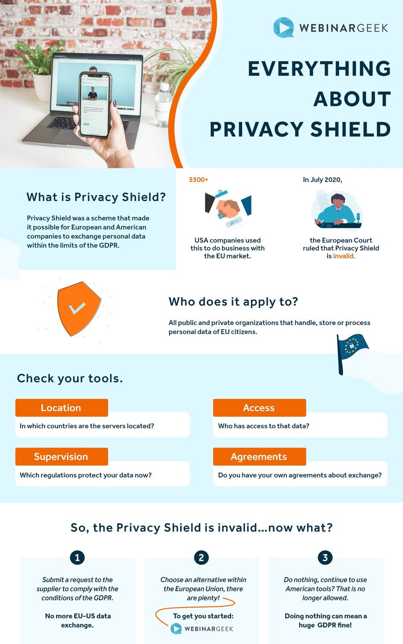 Information about the privacy shield