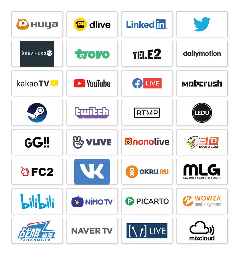 Overview of social media channels