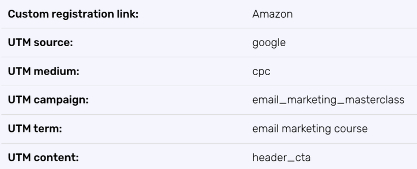 Custom registration link with specified UTM parameters for tracking: source, medium, campaign, term, content.