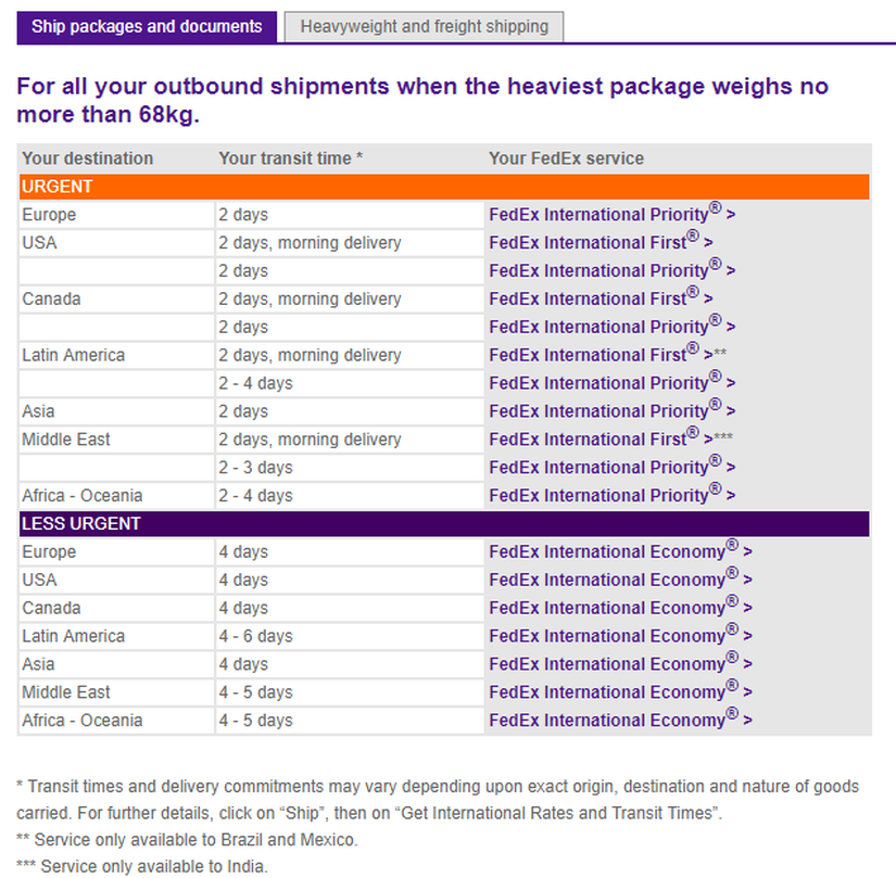 FedEx Shipping Options