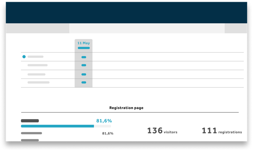 Webinar Statistics Webinargeek
