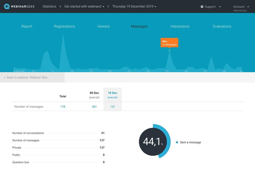 Webinar Statistics Webinargeek