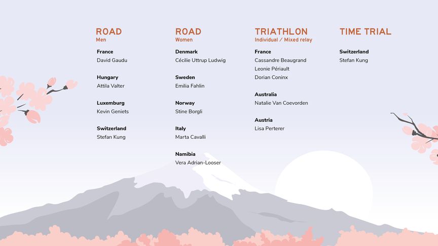 Liste der ausgewählten und mit Lapierre-Bikes ausgestatteten Athleten - Olympischen Spiele