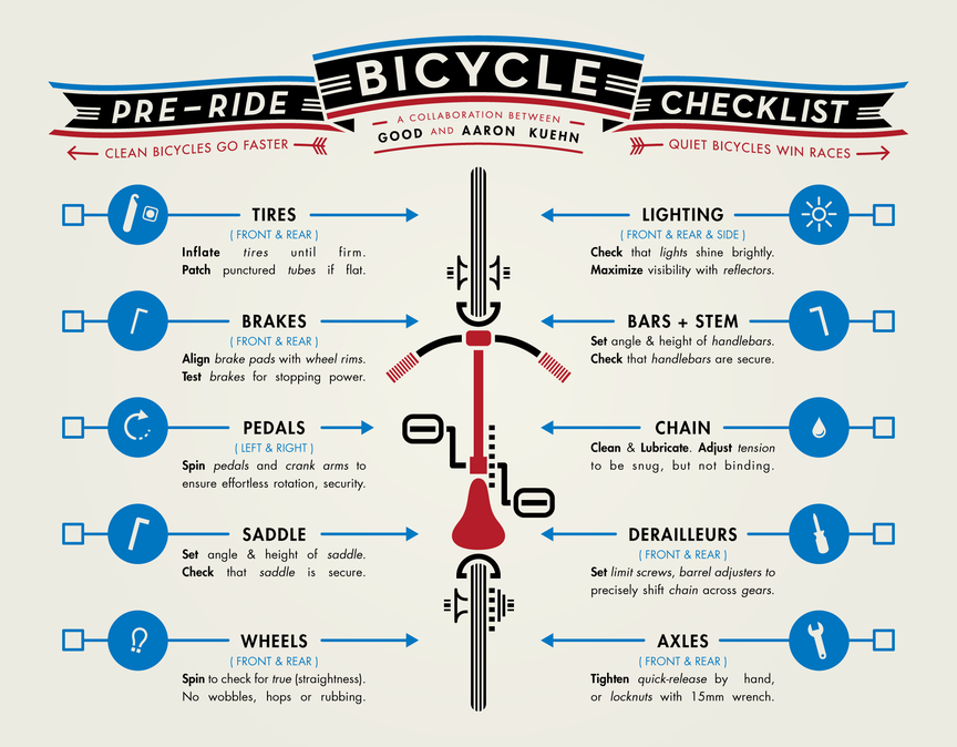 Infographic showing a checklist for bikes 