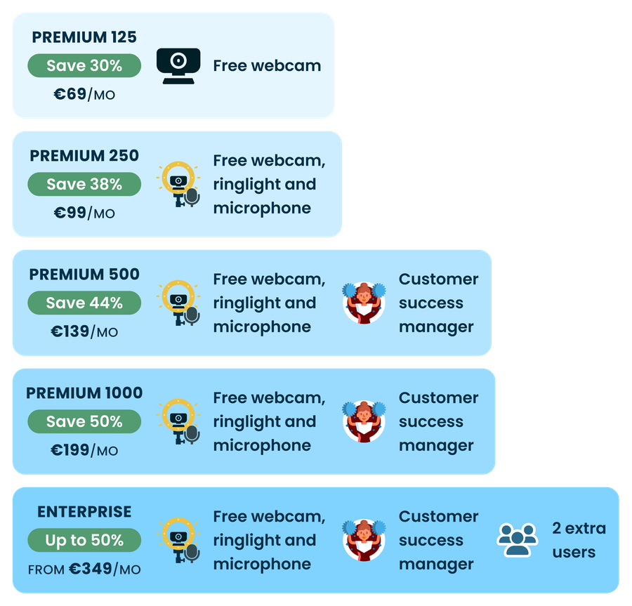 Table with different deals depending on the size of the plan