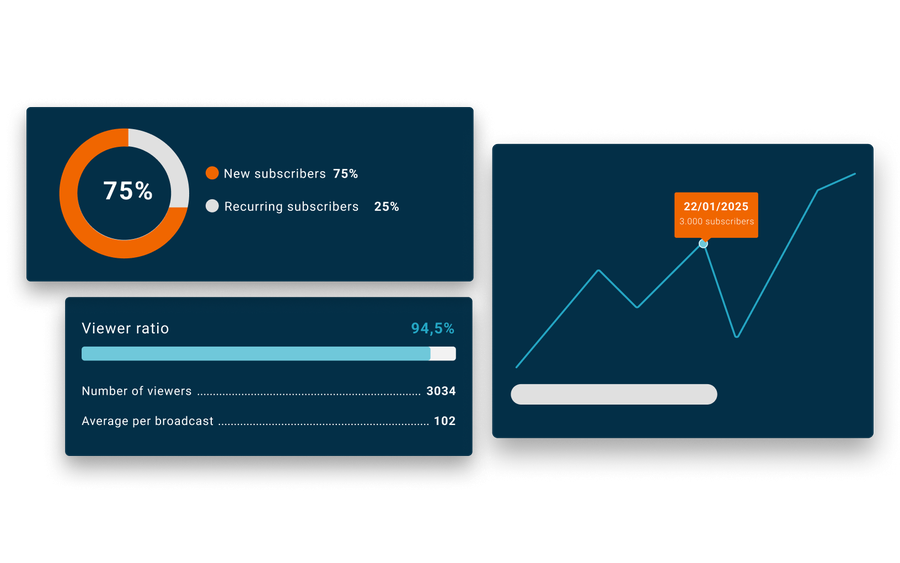 Webinar statistics