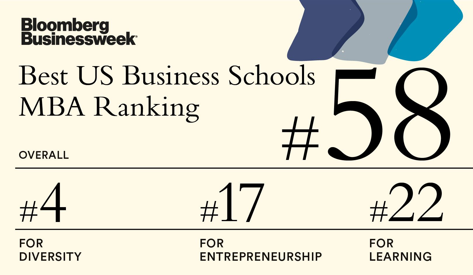 international business program rankings