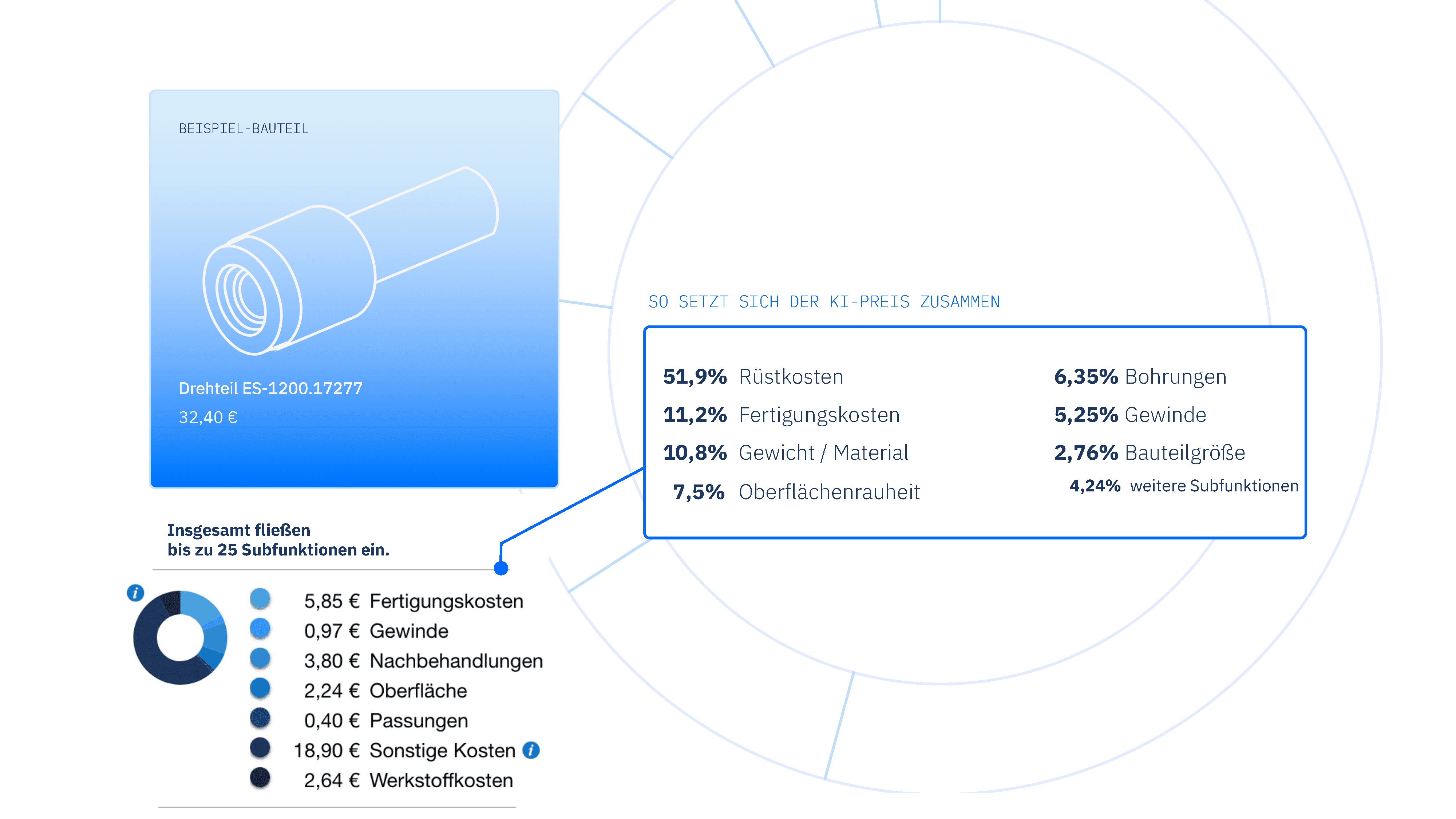 Cost Breakdown