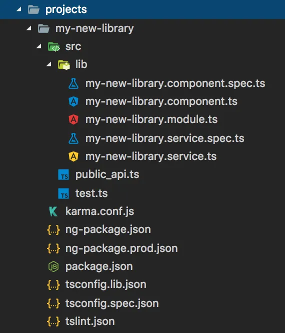 new library directory structure