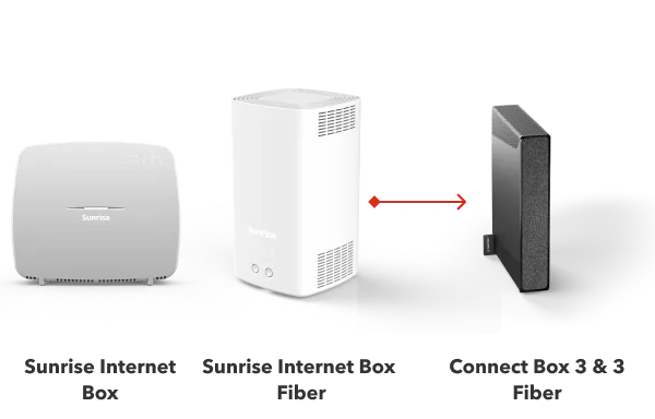 Configurer le WiFi – Changement de modem | Aide Sunrise