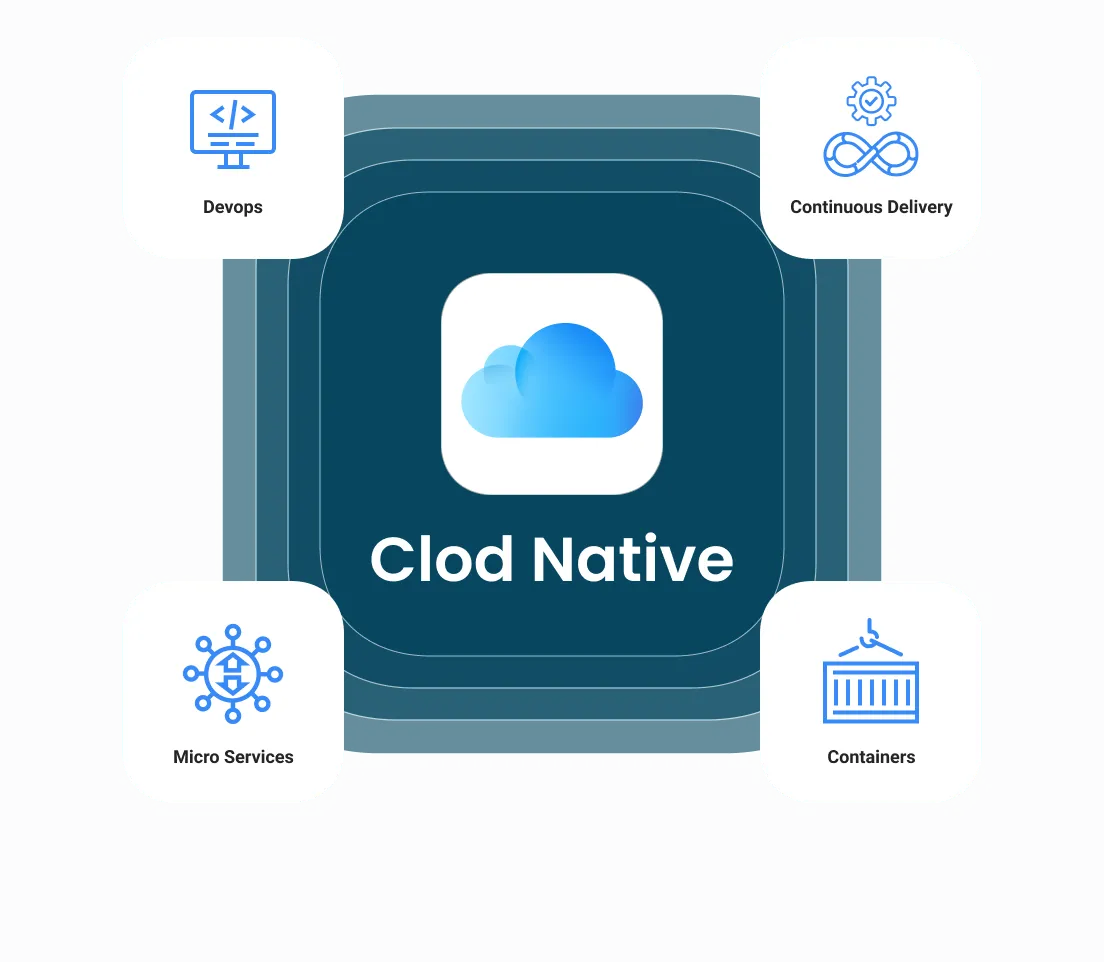 Cloud Native application development to build adaptable, scalable apps