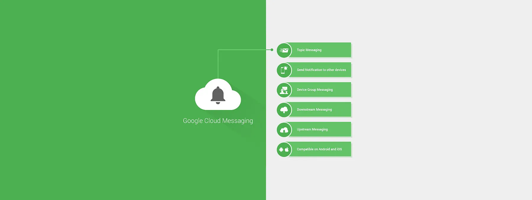 Google Cloud Messaging (GCM) now Supports iOS for Push Notifications