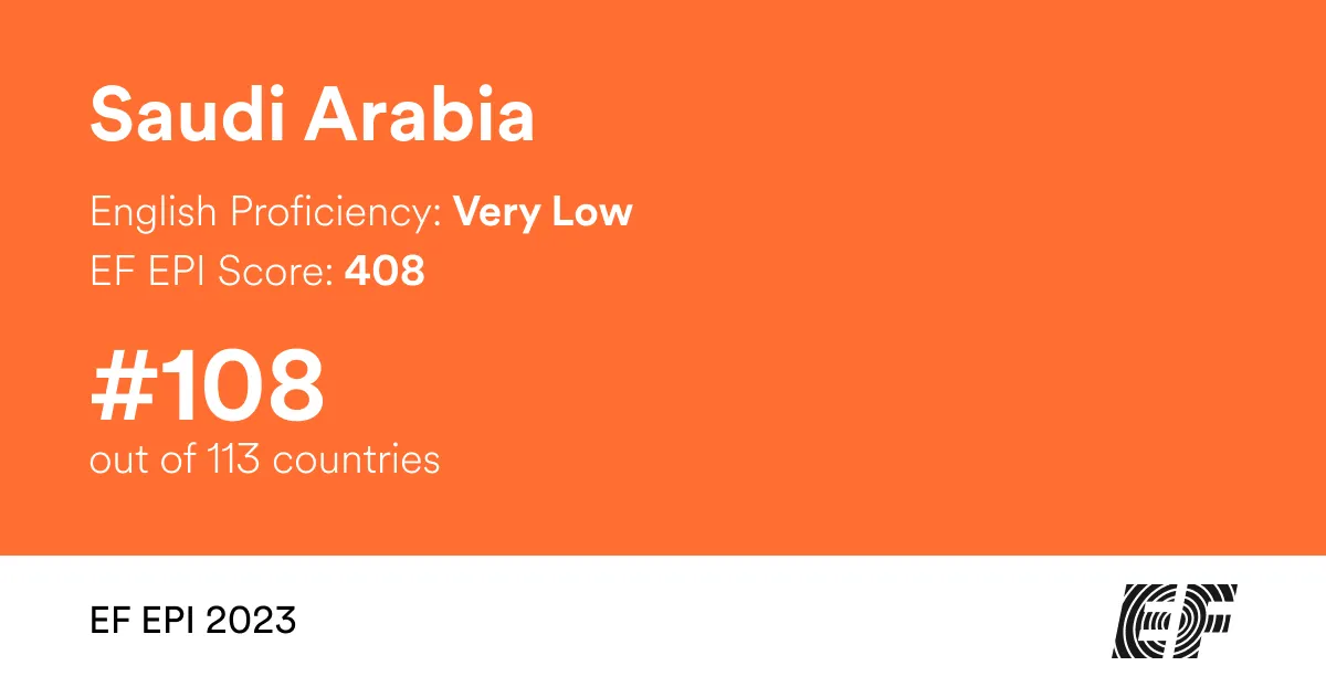 Саудовская аравия показатели. Оранжевый RGB. Оранжевый RGB код. MIVUE 638. MIVUE 698.