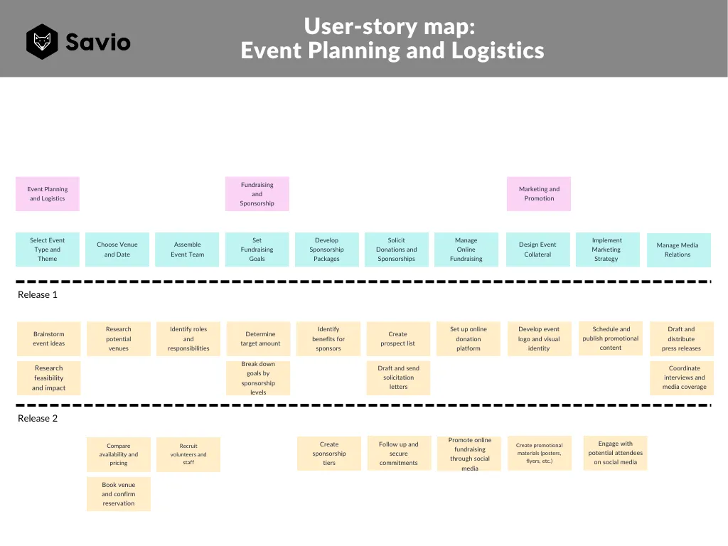 Another storymap example, this time with release dates shown