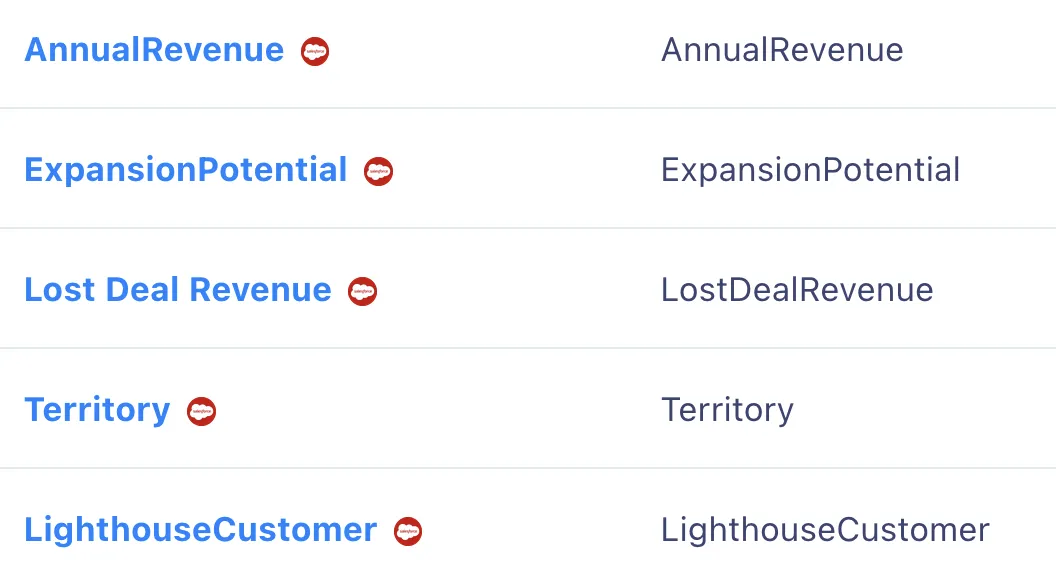 Use SFDC revenue data to prioritize features
