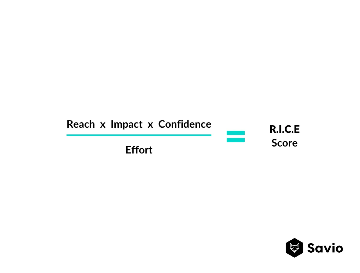 The RICE framework calculation: reach times impact times confidence divided by effort