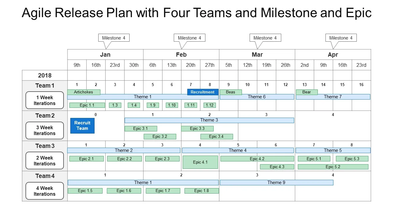 Example of an agile release plan